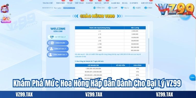 Đại Lý VZ99 – Giải Pháp Hợp Tác Việc Làm Với Hoa Hồng Hấp Dẫn 3 Khám Phá Mức Hoa Hồng Hấp Dẫn Dành Cho Đại Lý VZ99